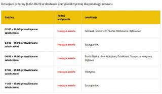 Przerwy w dostwie prądu (04.02.2023)