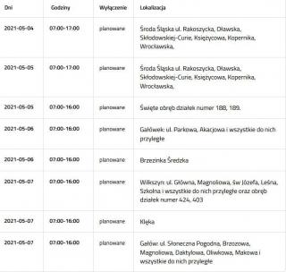 Przerwy w dostawie prądu na terenie powiatu średzkiego (04-07.05.2021)