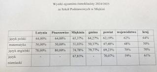 Gmina Miękinia: Wielka duma i gratulacje!