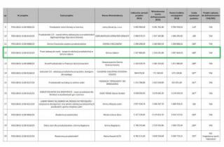 Gmina Udanin z kolejnym znaczącym dofinansowaniem