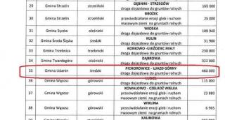 Gmina Udanin z dofinansowaniem na przebudowę drogi Pichorowice - Ujazd Górny