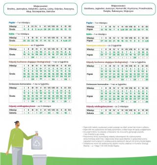 Harmonogram odbioru odpadów na 2023 rok