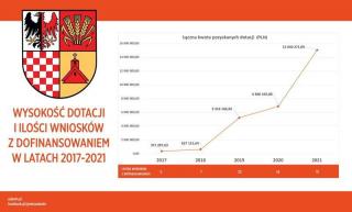 Wójt Gminy Udanin: Przed nami kolejne, wielomilionowe inwestycje