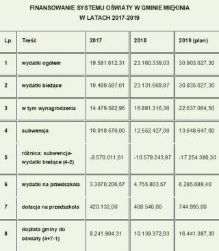 Poparcie wójta dla stanowiska ZGW RP w sprawie oświaty