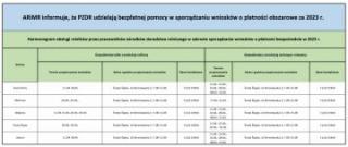 Powiatowy Zespół Doradztwa Rolniczego w Środzie Śląskiej udziela bezpłatnych porad
