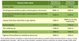 Do 4 maja godz. 12 trwa nabór do GPONE 2021