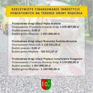 Rzeczywiste finansowanie inwestycji powiatowych na terenie gminy Miękinia