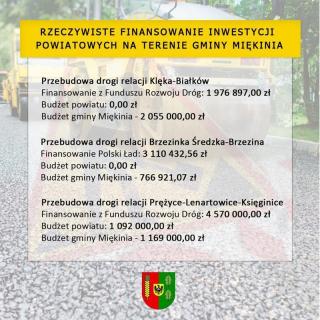Rzeczywiste finansowanie inwestycji powiatowych na terenie gminy Miękinia