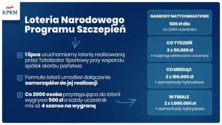 Narodowa loteria ma zachęcić do szczepień