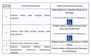Gmina Udanin: Gdzie i jak poprawnie głosować?