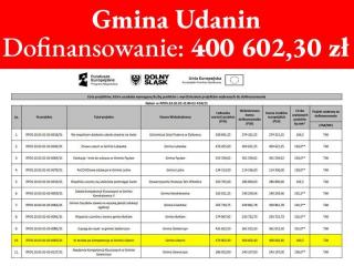 Gmina Udanin: rok 2022 rozpoczęliśmy kolejnym sukcesem
