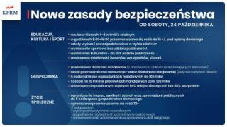 Cała Polska w czerwonej strefie - kolejne zasady bezpieczeństwa i Solidarnościowy Korpus Wsparcia Seniorów