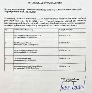 Wkrótce w Malczycach rozpocznie się kompleksowy remont ul. Sienkiewicza
