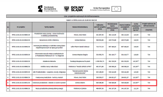 Gmina Udanin z dotacją na przedszkole w Udaninie!