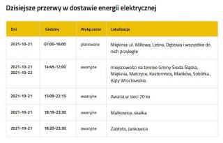 Silne wiatry na naszym terenie. Strażacy interweniowali już kilkadziesiąt razy!