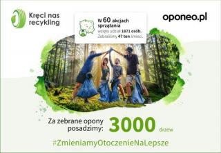 W ramach akcji Kręci nas Recykling w Malczycach zebrano pół tony śmieci