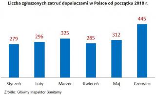 Dopalacze jak narkotyki