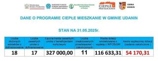 Przypominamy o możliwości uzyskania dofinansowania z programu 