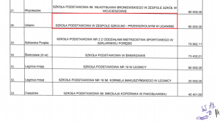 Kolejne dofinansowanie dla Gminy Udanin