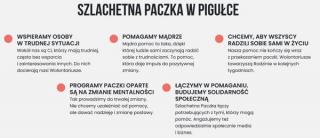 Szlachetna Paczka 2021 z udziałem naszego powiatu!