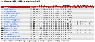 Podsumowujemy piłkarski weekend [5-6 marca]