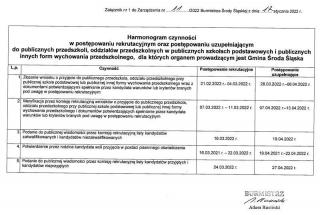Harmonogram rekrutacji do szkół i przedszkoli na 2022