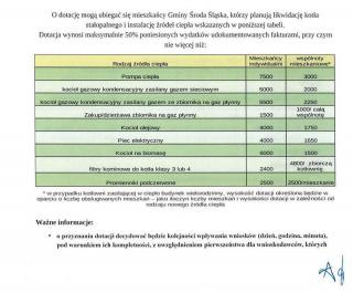 Ogłoszenie o naborze wniosków do Gminnego Programu Ograniczania Niskiej Emisji