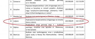 Gmina Udanin nie zatrzymuje się w pozyskiwaniu dotacji