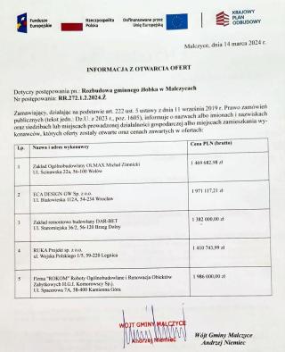 Wpłynęły oferty w przetargu na rozbudowę żłobka w Malczycach