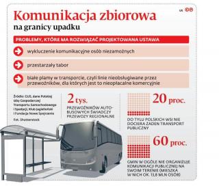 Przewoźnik zlikwidował kursy - mieszkańcy zaniepokojeni