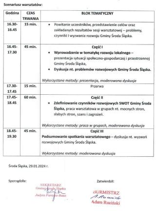 Zaproszenie na warsztaty związane z tworzeniem założeń Strategii Rozwoju Gminy Środa Śląska na lata 2024-2030