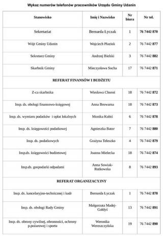 Informacja ws. obsług interesantów Urzędu Gminy oraz GOPS w Udaninie