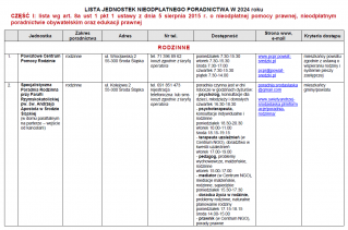 Lista jednostek nieodpłatnego poradnictwa w 2024 roku