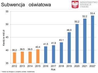 W pałacu prezydenckim o finansowaniu szkół i przedszkoli
