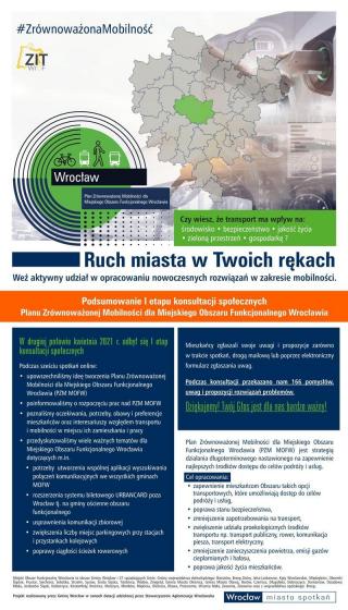 Plan Zrównoważonej Mobilności – podsumowanie I etapu konsultacji