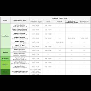 Dyżury aptek powiat średzki 2026