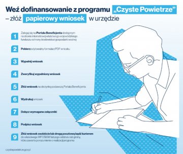 Od 1 lipca wniosek w ramach programu Czyste Powietrze złożysz w Gminie