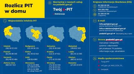 Kontakt z urzędami skarbowymi – informacja dla podatników