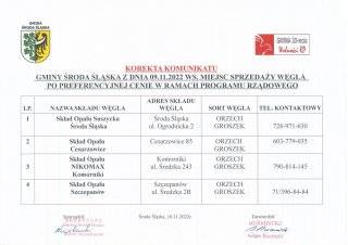 Korekta komunikatu Gminy Środa Śląska ws. miejsc sprzedaży węgla po preferencyjnej cenie