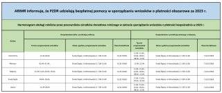 Powiatowy Zespół Doradztwa Rolniczego w Środzie Śląskiej udziela bezpłatnych porad