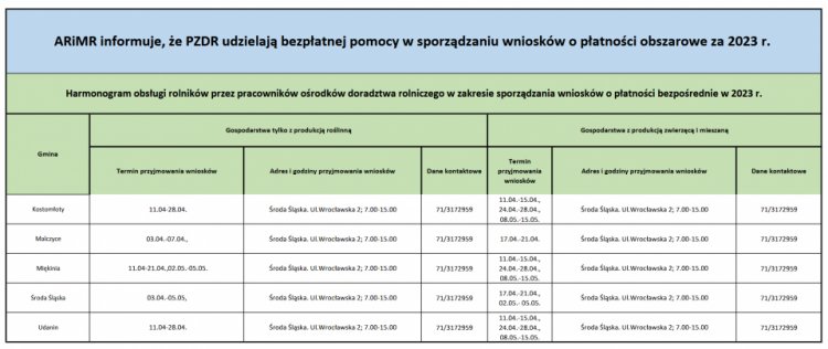 Powiatowy Zespół Doradztwa Rolniczego w Środzie Śląskiej udziela bezpłatnych porad