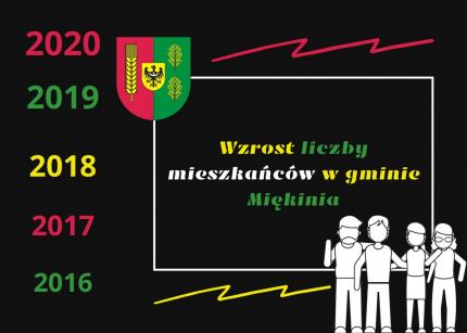 Rośnie liczba mieszkańców w gminie Miękinia