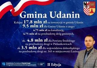 9 500 000 zł trafi do budżetu Gminy Udanin