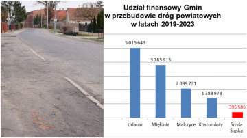 Droga w Jastrzębcach - współpraca była możliwa, jednak nie została zaakceptowana przez Burmistrza