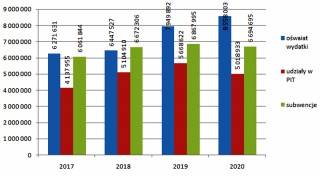 Skarbnik Gminy Malczyce: „Najtrudniejszy budżet nad jakim pracowałem”