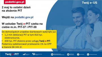 2 maja – ostatni dzień na zeznanie PIT