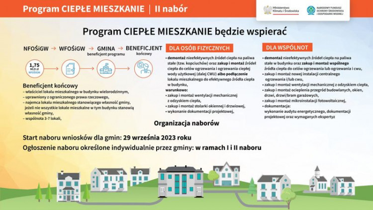 Gmina Malczyce: Program Ciepłe Mieszkanie – II nabór