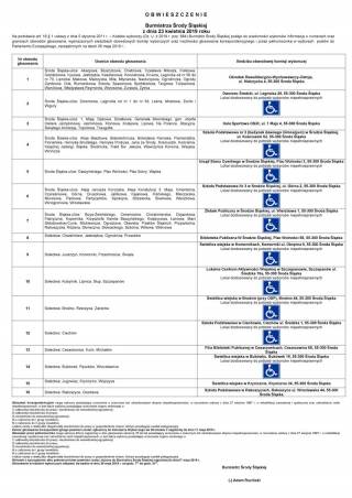Informacja Burmistrza o obwodach głosowania i lokalach wyborczych na wybory do PE