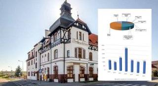 W Gminie Miękinia kolejny rok z dobrym wynikiem