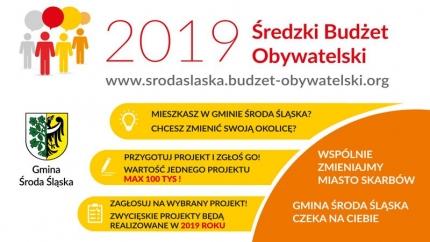 Budzet Obywatelski 2019 - składanie wniosków tylko do 3 września 2018 r.